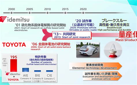 2024 Electric Cars With 1200 Km Of Autonomy Will Be Available In