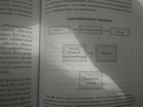 Книга: Сила подсознания, или Как изменить жизнь за 4 недели - Джо ...