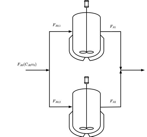 Cre Chemical Reaction Engineering Isothermal Reactor Design