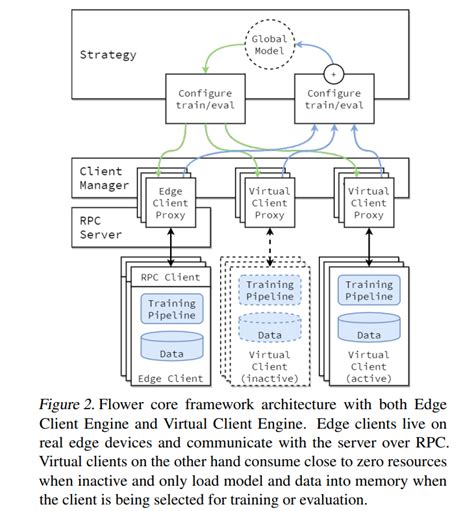 Federated Learning A Simple Implementation Of Fedavg Federated