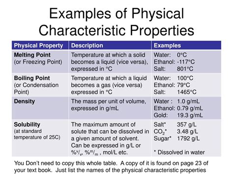 What Are Characteristics Properties at Amanda Litherland blog 