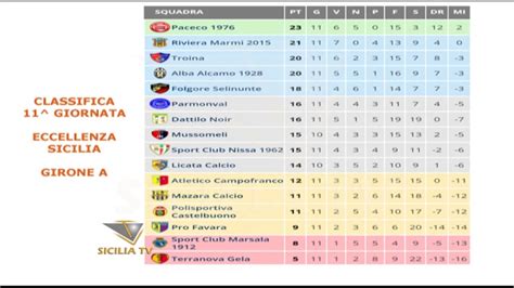 Siciliatv Org Eccellenza Sicilia Girone A Risultati 11 Giornata