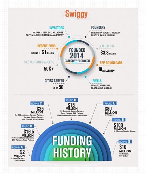 Decoding Swiggy, The Unfathomable Story | Entrepreneur