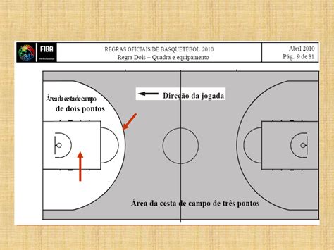 5 Principais Regras Do Basquete