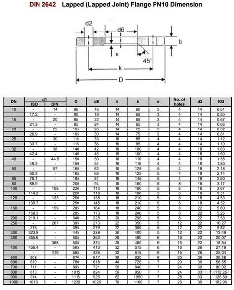 Din 2642 Flange Din 2642 Pn10 Lap Joint Flange Dimensions In Mm