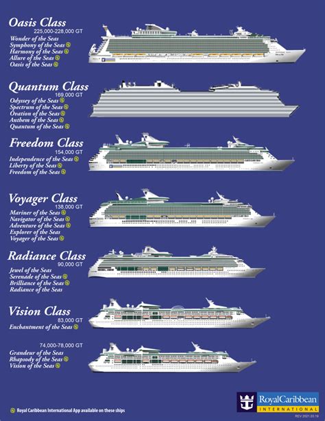 Ship Chart Royal Caribbean International Cruise Critic Community