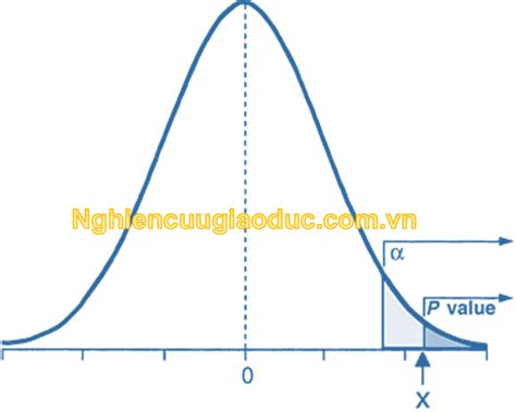 Bài 1 Quyết định Về Mức ý Nghĩa Của Thống Kê P Value