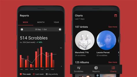 Forget Spotify Wrapped And Apple Music Replay This Unsung App Beats Them Both Techradar