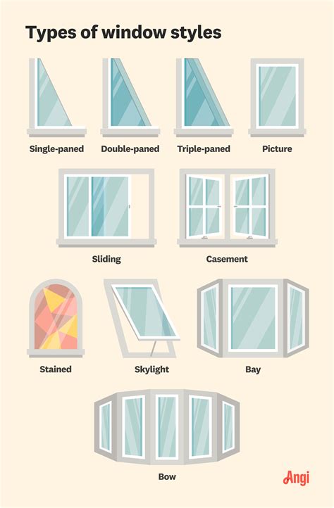 2025 Window Glass Replacement Cost | Angi