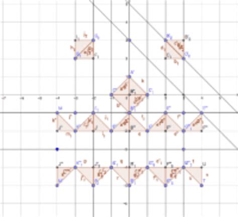 Face Creation Through Reflection Jennifer Lopez GeoGebra