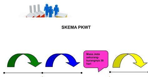 Pelatihan Training Dan Konsultan Hr Murah Namun Berkualitas Peraturan