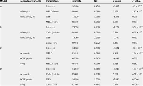 Multivariate Logistic Regressions With Interaction Terms Download