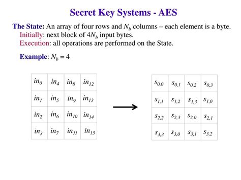 Secret Key Systems Block Encoding Ppt Download