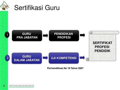 Ppt Sertifikasi Guru Dalam Jabatan Powerpoint Presentation Free