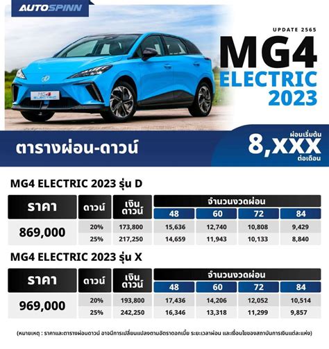 ตารางผ่อน Mg4 Electric 2023 ผ่อนเริ่มต้น 8 Xxx บาท ราคารถยนต์และตาราง