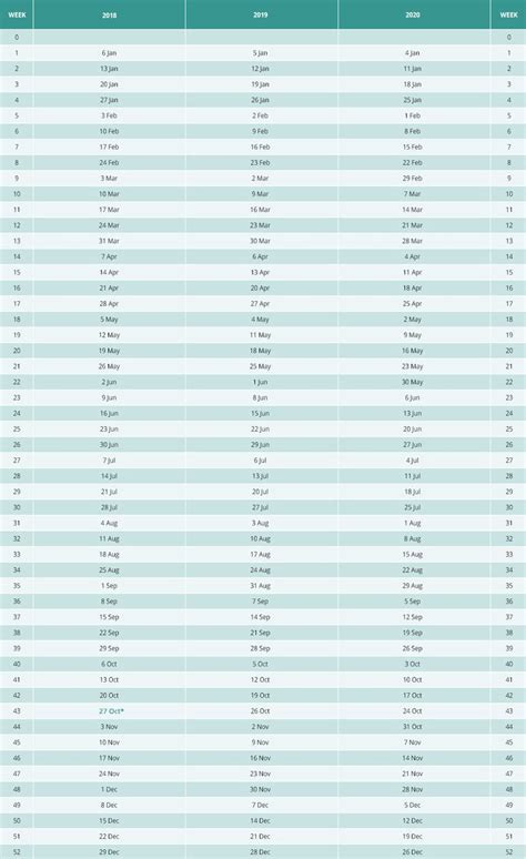 Timeshare 2025 Weeks Calendar Printable 2020 Tisha Marcille