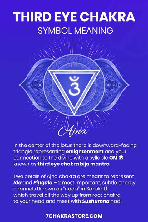 Third Eye Chakra Healing Guide | Ajna Chakra | Third eye chakra, Chakra ...