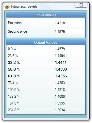 Fibonacci Levels Calculator [Forex Software]