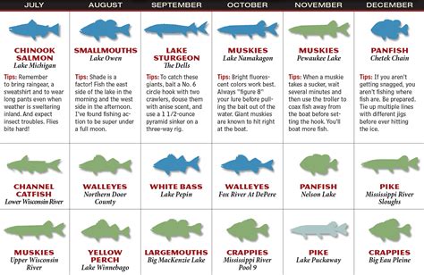 2017 Wisconsin Fishing Forecast - Game & Fish