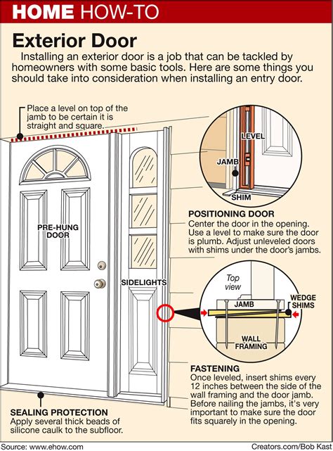 Installing An Exterior Door With Sidelights - Infoupdate.org