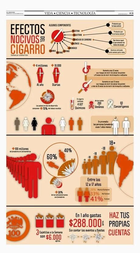 Efectos Nocivos Del Cigarrillo Infograf A Salud Tabaquismo Paperblog