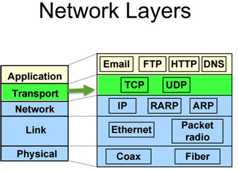 Ccna Tutorial Learn Networking Basics