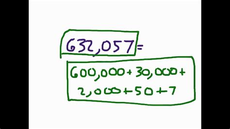 Write Numbers In Expanded Notation