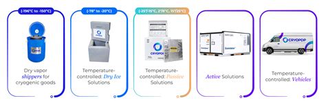 Packaging Solutions Cryopdp