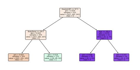 Gu A Definitiva Del Algoritmo Random Forest Con Python Y Scikit Learn