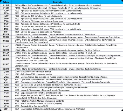 Saiba Como Apresentar A ECF 2023 Sem Erros Jettax