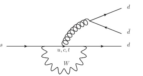 quantum mechanics - Strange quark decay into two down quarks and an anti-down quark - Physics ...