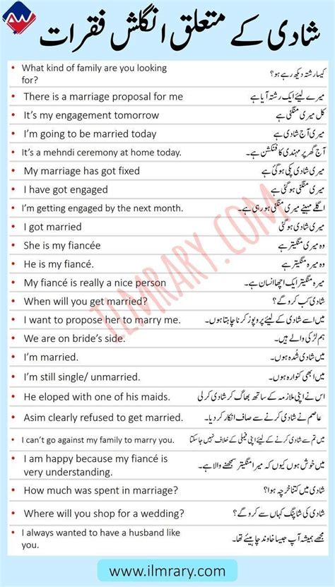 Pin By Umar Draz Marath On English Learning In 2024 English Phrases