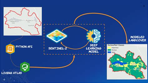 Why Arc Hydro Esri