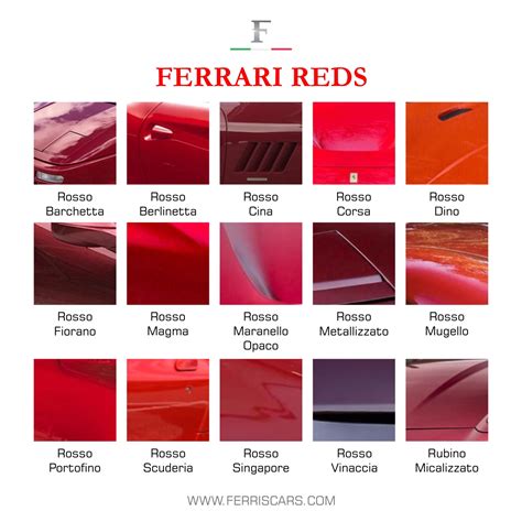 Newsletter 7: DOES FERRARI ROSSO EXIST? - ferris