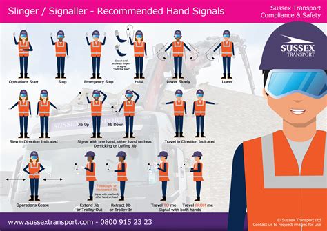 Crane (Slinger / Signaller) Hand Signals - Download poster