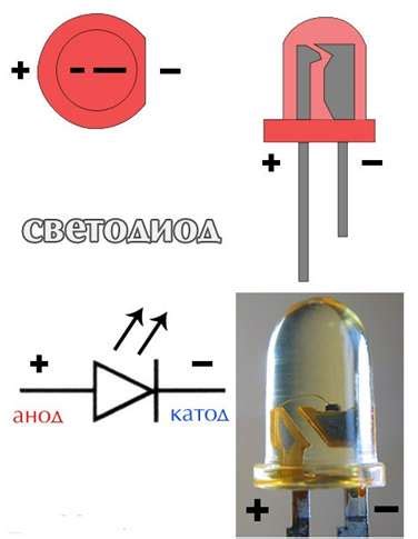Где у светодиода