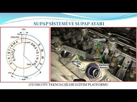 supap sistemi ve supap ayari youtube