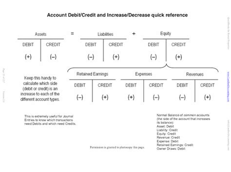 Debits And Credits For Landlords In Quickbooks Property Management In