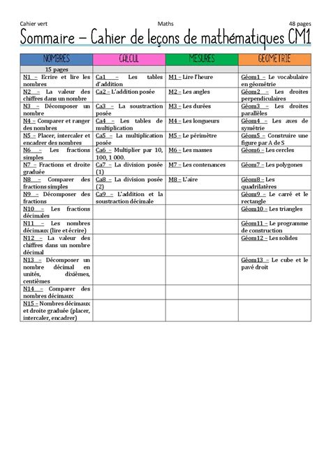 Formation et références Mes cahiers de Mathématiques Nombres et Calculs