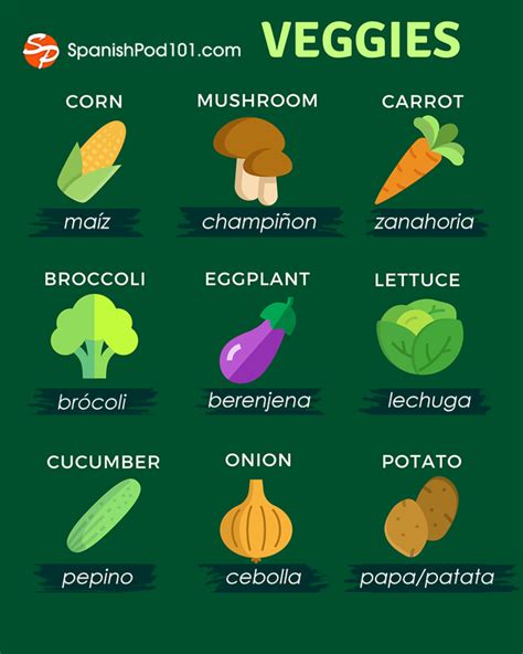 Learn Spanish — 🌽vegetables In