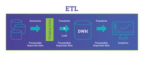 Elt Our Data Pipeline