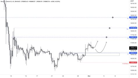 Bitcoin Anal Za Za Ijeme V Prosinci Fomo Finex Cz