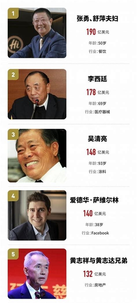 福布斯新加坡富豪榜：三位中国新移民入围前五财经头条