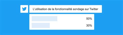 L utilisation de la fonctionnalité sondage sur Twitter Boulevard du Web