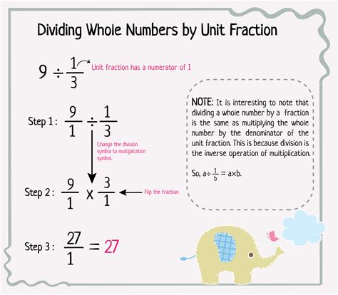 8 Free Dividing Whole Numbers by Fractions Worksheet | Fun Activities