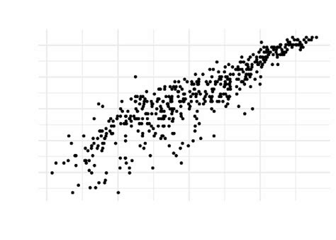 On The Equivalency Between Frequentist Ridge And Lasso Regression And