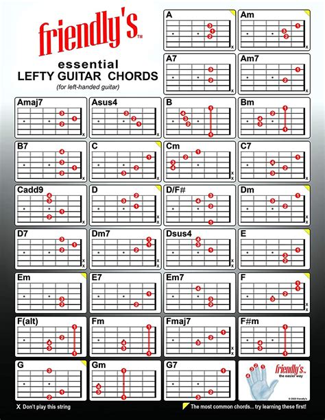 Lefty Guitar Chord Chart For Left Handed Guitar And Upside Down Right