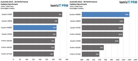 Best Workstation GPUs 2018 Premiere AutoCAD VRay Blender More