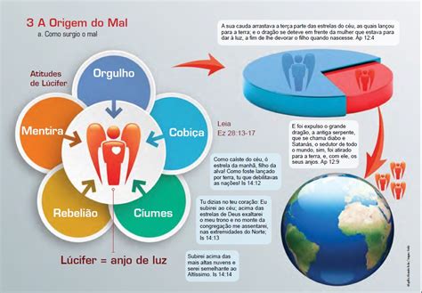 De Quem Era O Questionamento/problema Qual A Origem Do Mal