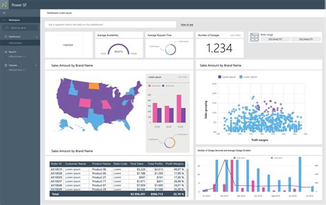 An Introduction To Power BI Dashboard Updted 56 OFF